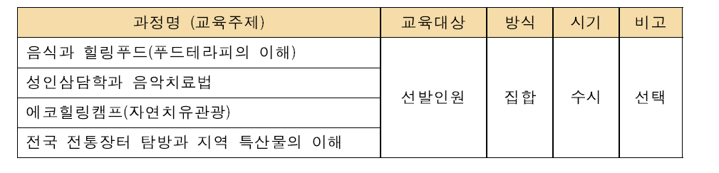 전문성과 힐링을 위한 교육과정