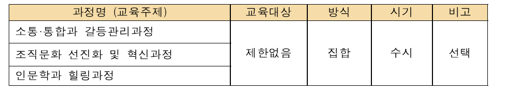 조직문화 혁신을 위한 신규 교육과정