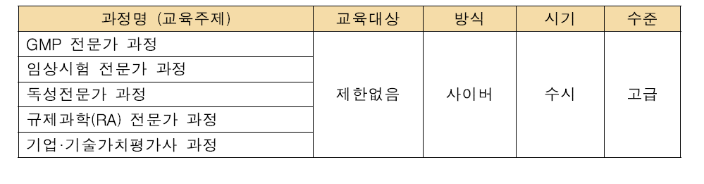 자격증 취득을 위한 신규 교육과정