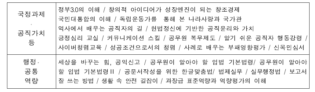 사이버 교육기반인 모바일과 PC로 모두 교육가능한 과정(중공교 개설과목)