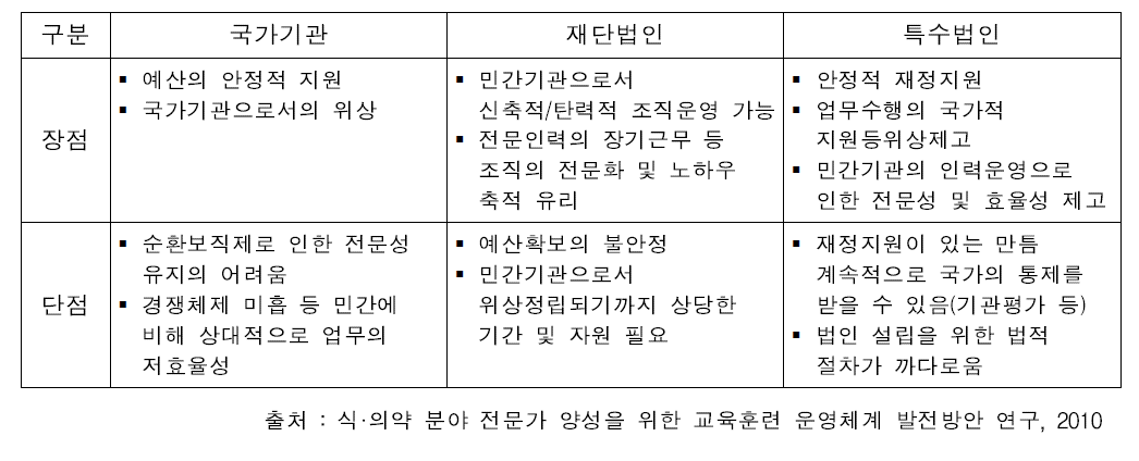 조직형태별 장단점