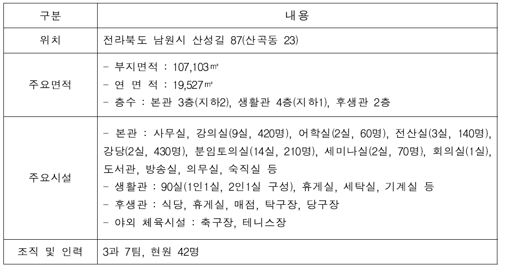 전라북도 지방공무원교육원 일반현황