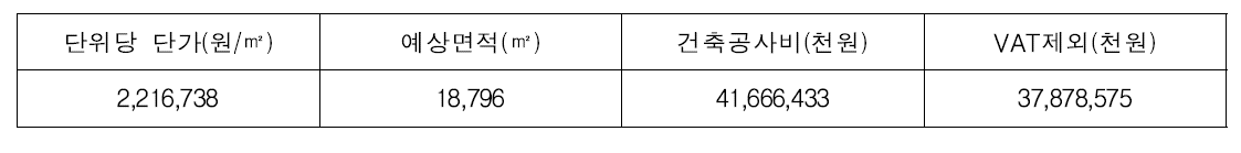 건축공사비 산정