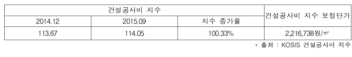 공사비 단가 산정