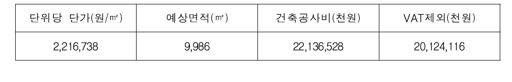 건축공사비 산정