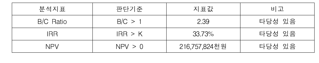 ‘(가칭)식의약 안전 인력개발원’ 운영비 종합