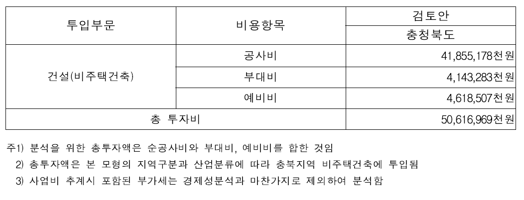 분석을 위한 투자비 내역