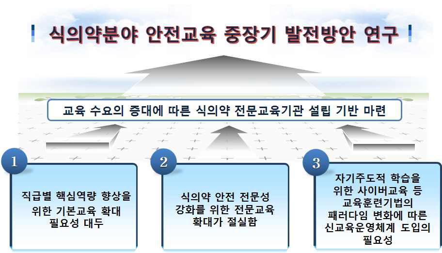 연구의 배경