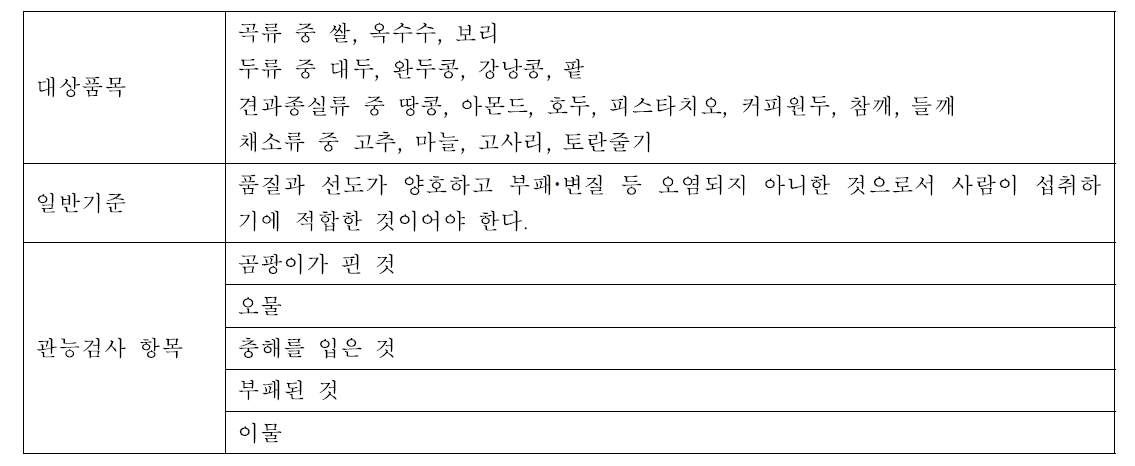 수입 농․임산물 관능검사 대상품목 및 항목