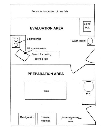 수산물 관능검사 검사실 배치도