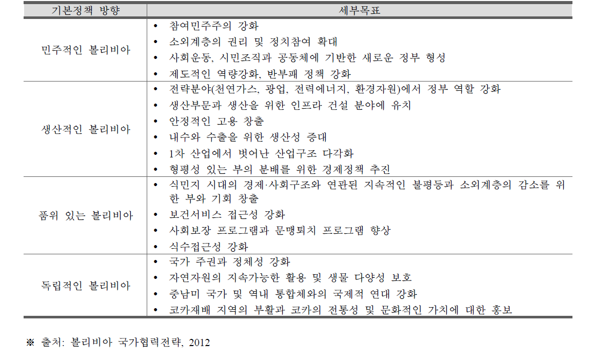 볼리비아 국가개발계획