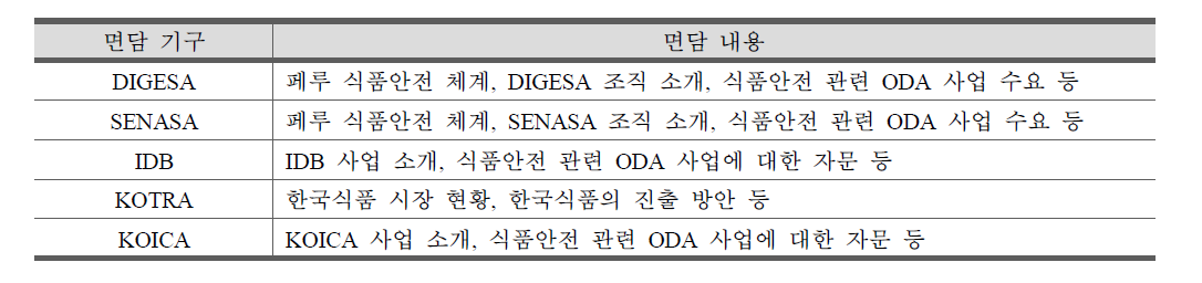 페루 면담 대상 기구 및 내용