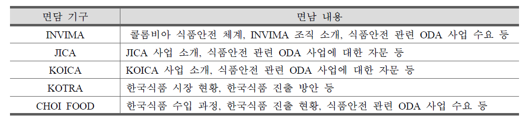 콜롬비아 면담 대상 기구 및 내용