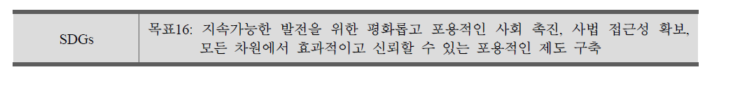 SDGs의 목표로 설정된 포용적인 제도 구축