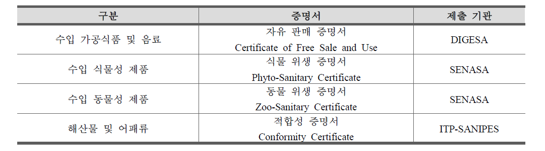 페루 수입 시 요구되는 증명서