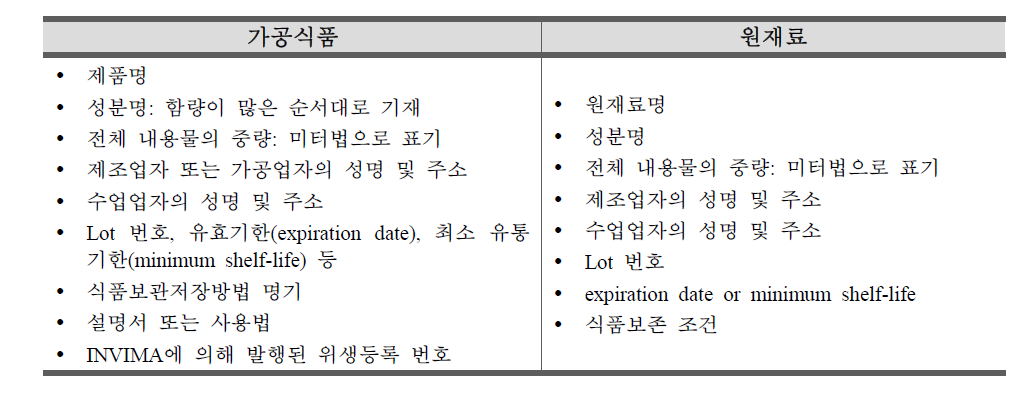 콜롬비아 수입식품 표시제도