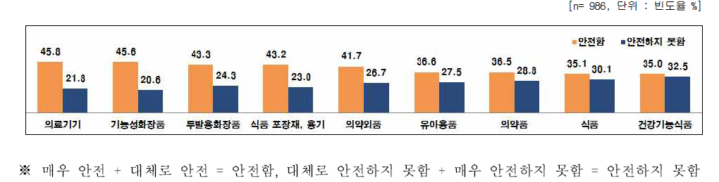 나노기술응용제품 개발 시 인체에 대한 안전성