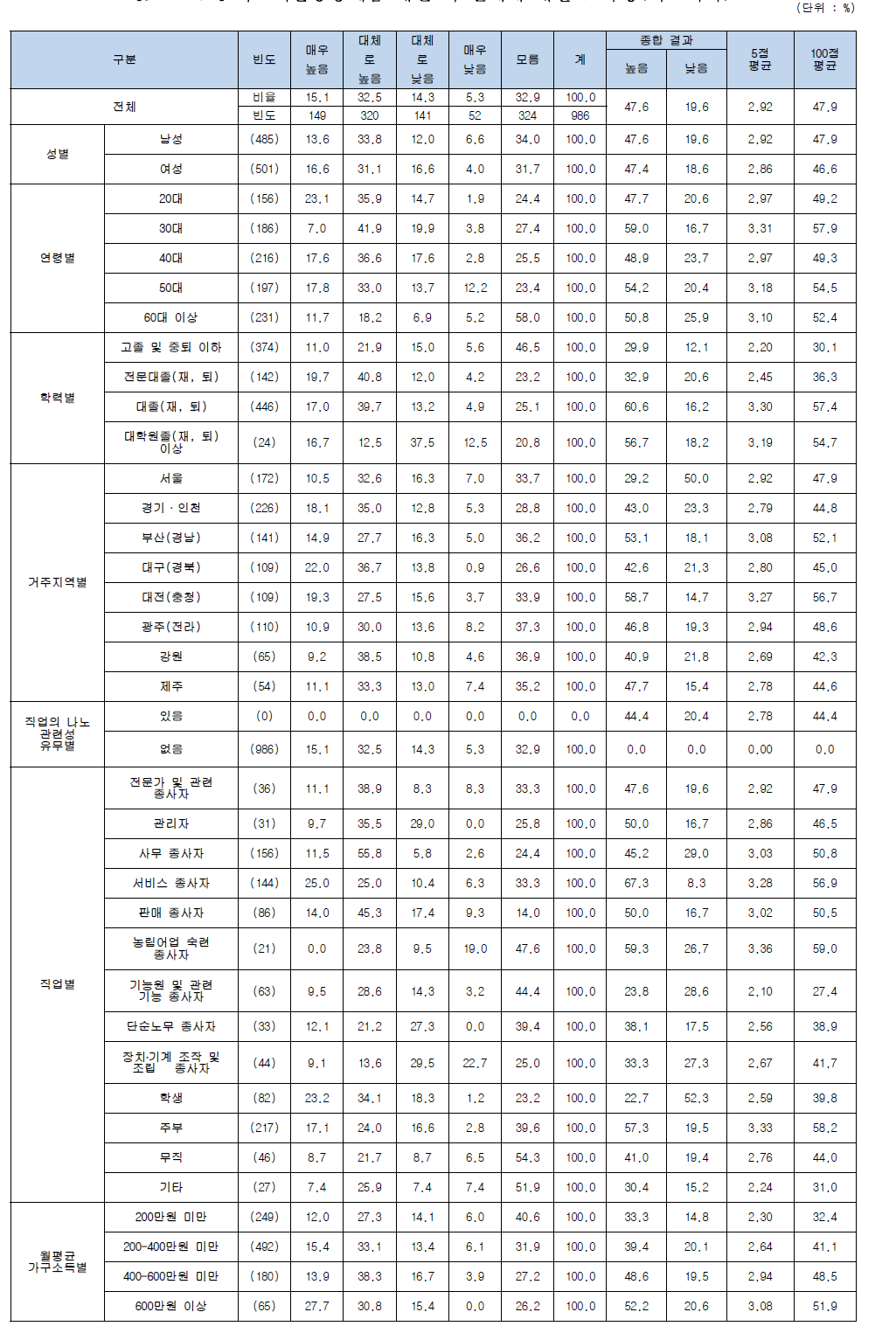 나노기술응용제품 개발 시 인체에 대한 효과성(의료기기)