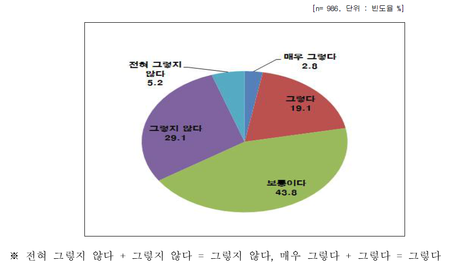 나노기술응용제품에 대한 불안감