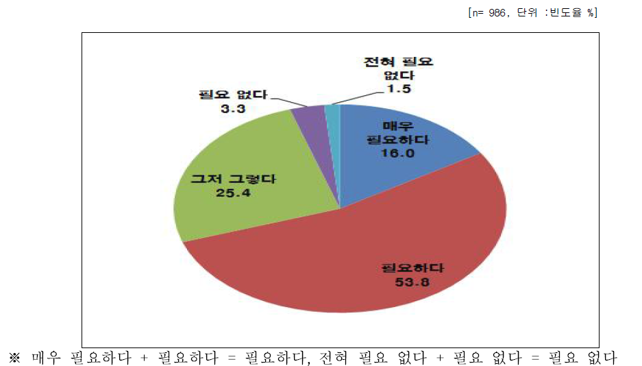 나노기술응용제품에 소비자를 위한 나노 표시의 필요성