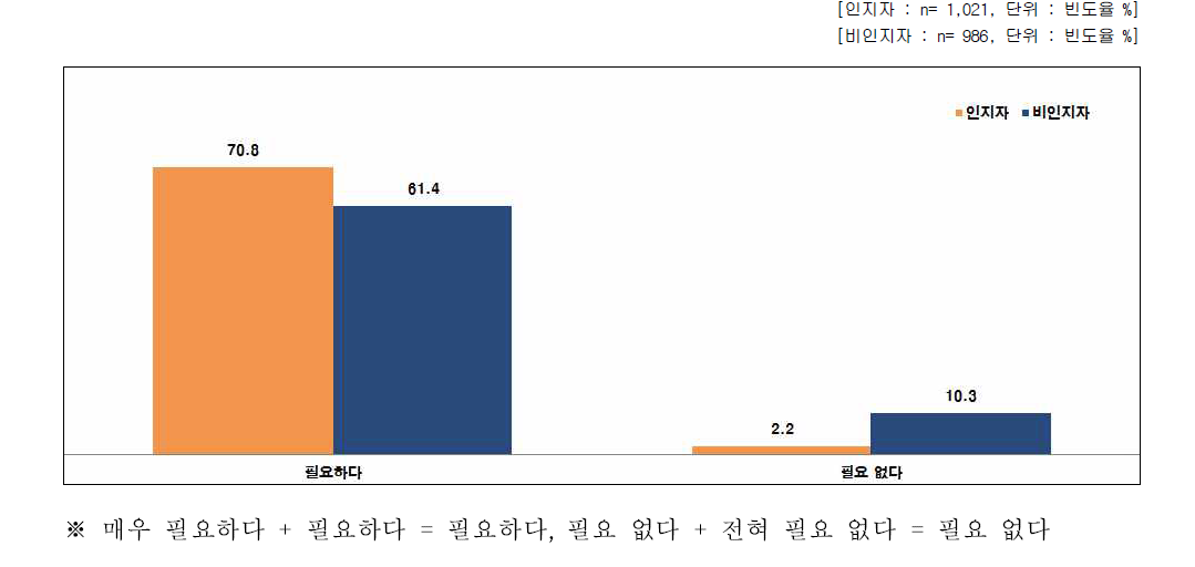 나노기술응용제품에 관련된 정보의 필요성