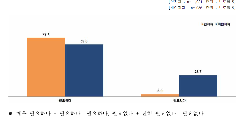 나노기술응용제품에 소비자를 위한 나노 표시의 필요성