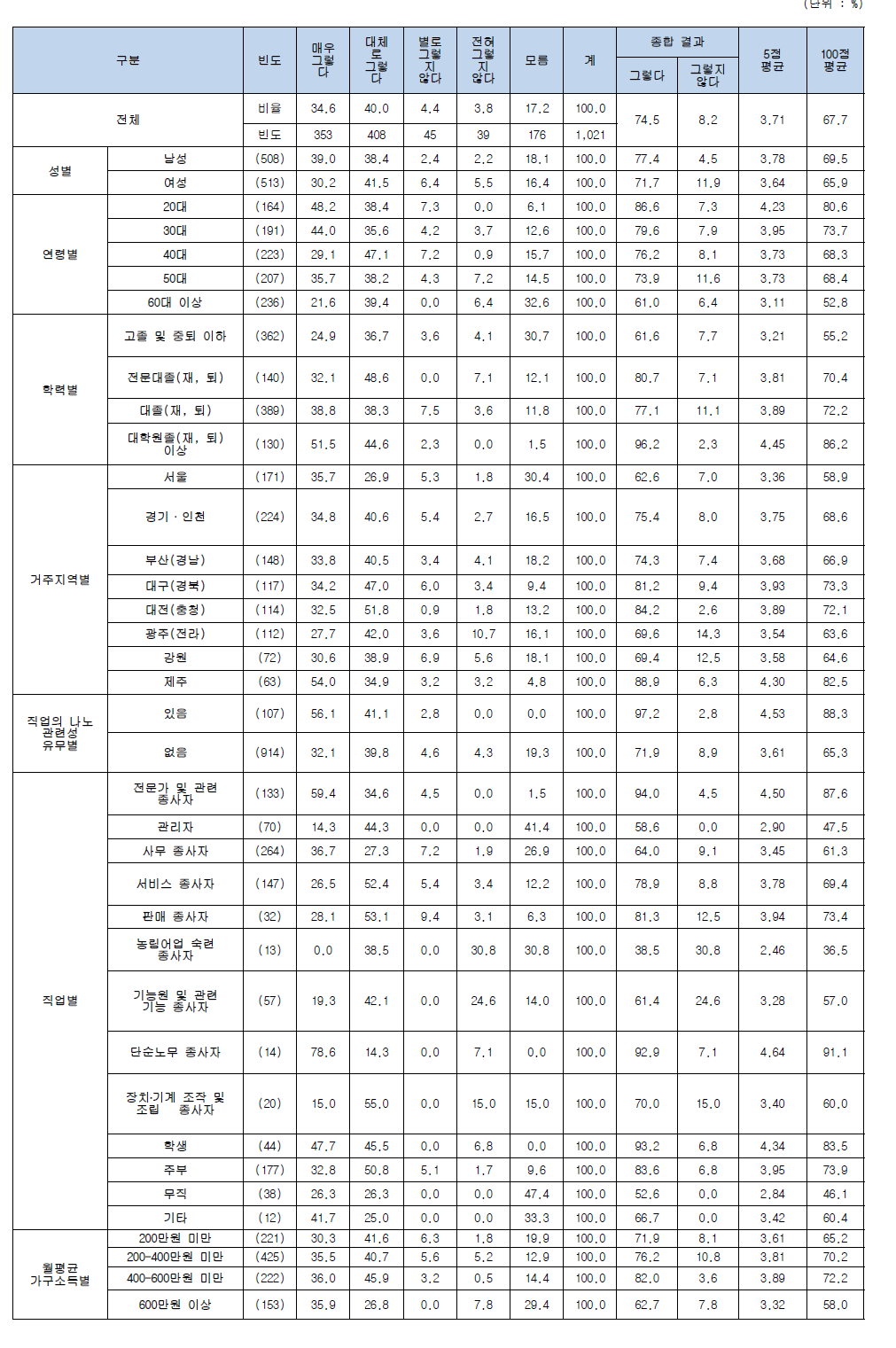 나노기술응용제품에 대한 설명 (안전성에 대한 정책 및 제도 필요)