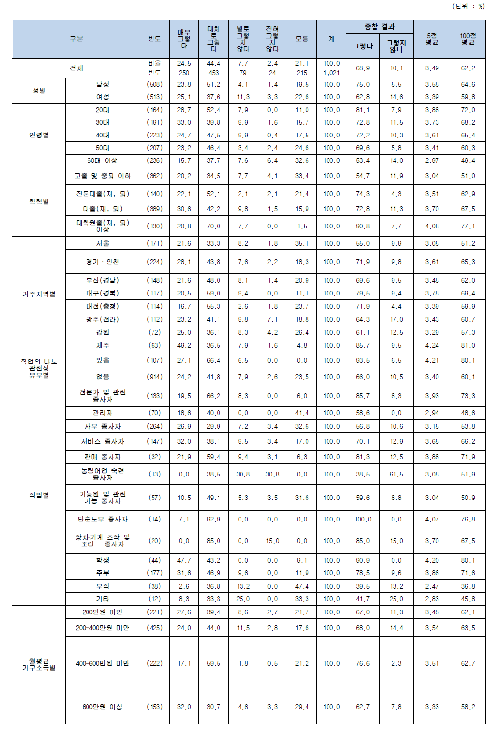 나노기술응용제품에 대한 설명 (국가 차원의 발전 지원 필요)