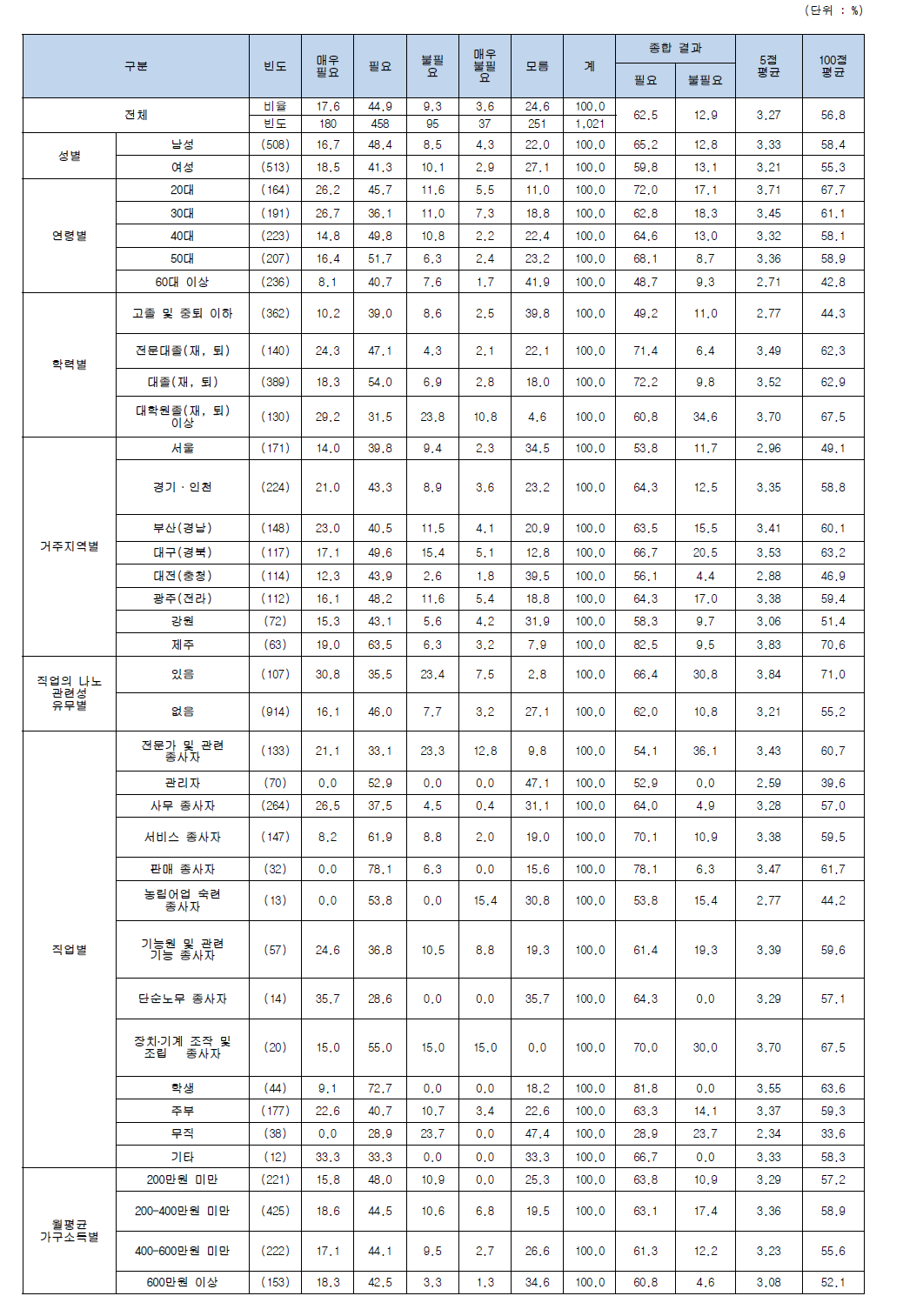 나노기술 적용 및 나노물질 함유 제품의 필요성 (식품 포장재, 용기)