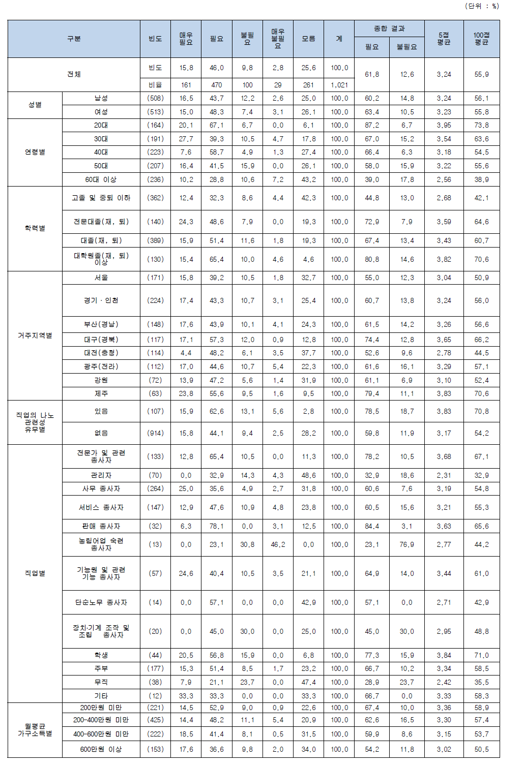 나노기술 적용 및 나노물질 함유 제품의 필요성 (기능성화장품)