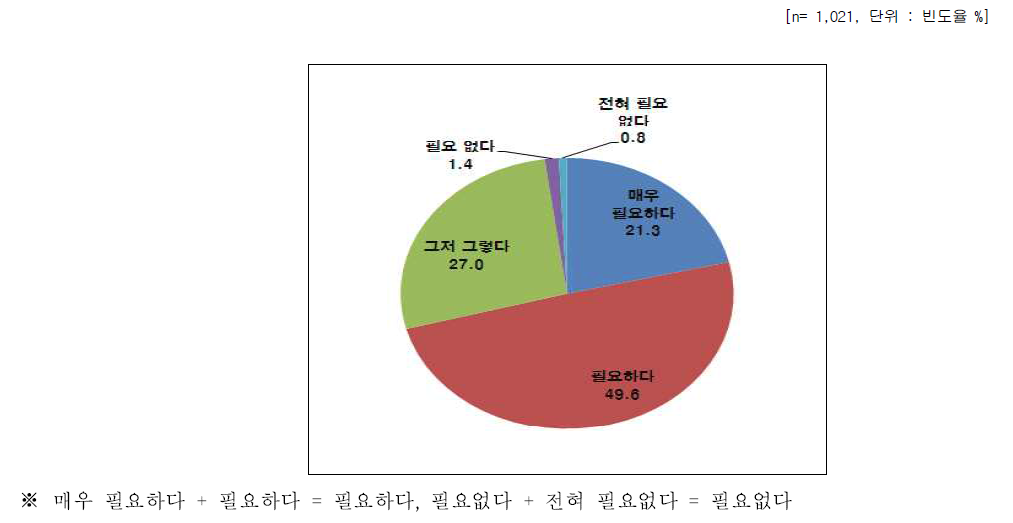 나노기술응용제품 관련된 정보필요여부