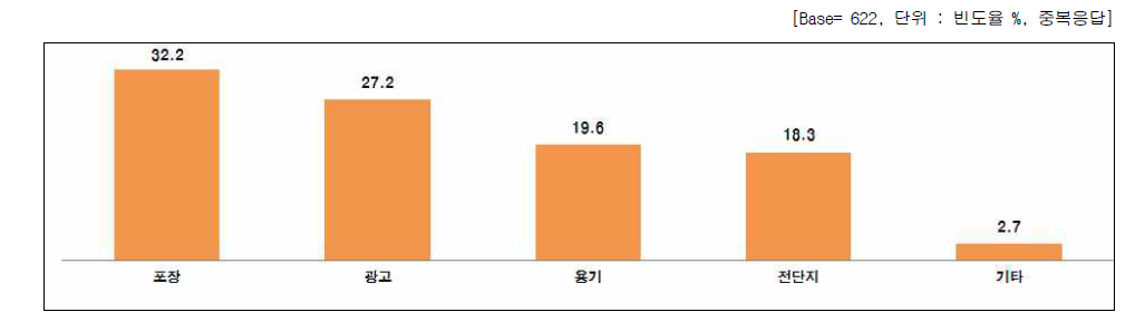 나노관련표시 본 위치