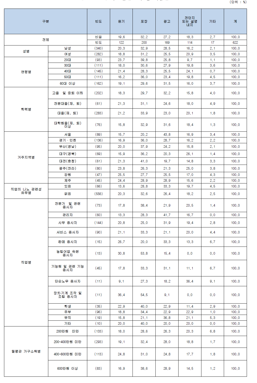 나노관련표시 본 제품군