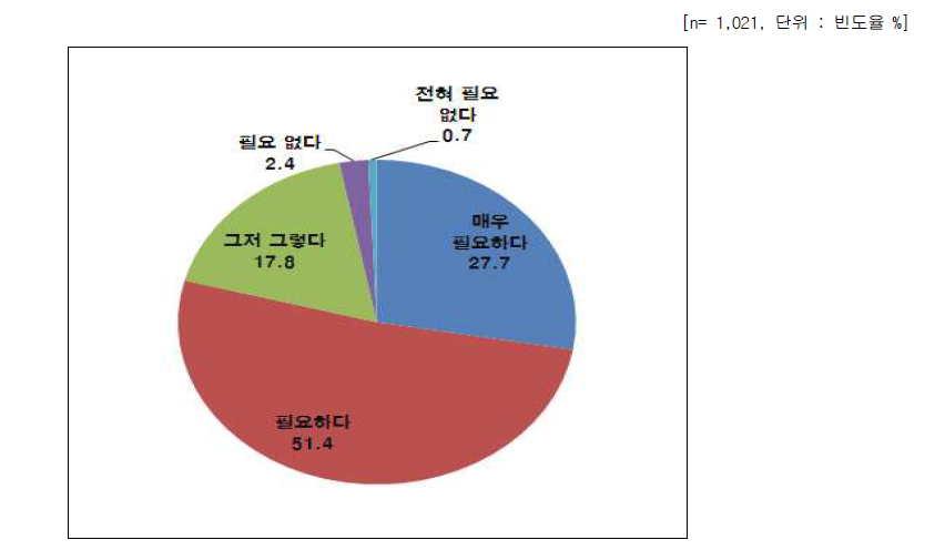 나노기술응용제품 나노 표시 필요성