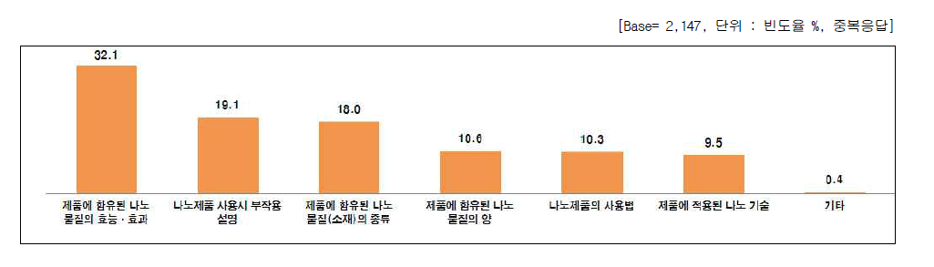 우선적으로 표시해야 할 사항