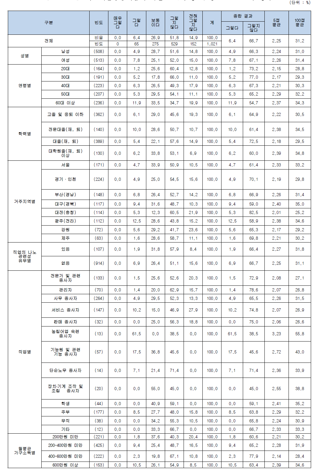 나노기술응용제품에 대한 소비자 홍보, 광고 또는 교육 평가