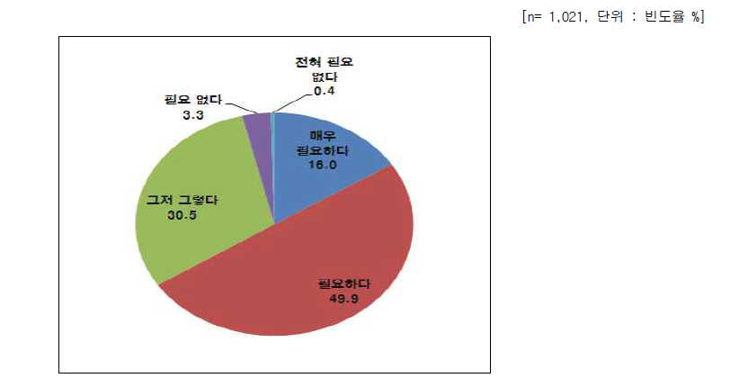 나노기술응용제품 소비자 홍보, 광고 또는 교육의 필요성