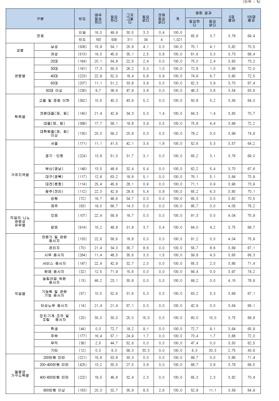 나노기술응용제품 소비자 홍보, 광고 또는 교육의 필요성