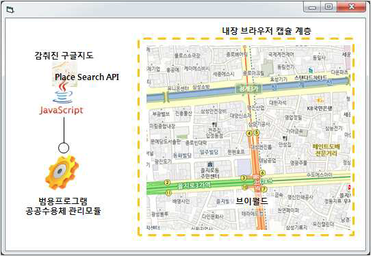 범용프로그램 Place Search API 적용을 위한 아키텍처