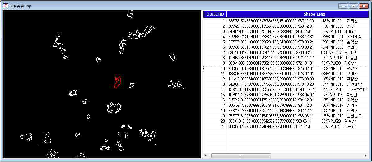 국립공원 쉐이프 파일 분석 결과.