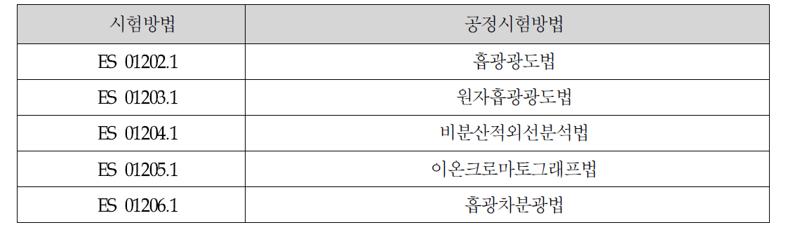 공정시험방법의 측정분석법