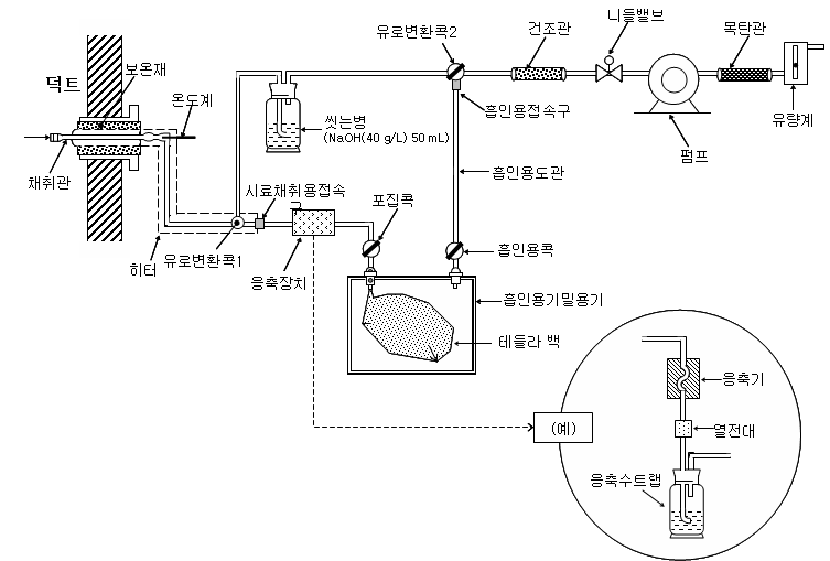 테들러백법 시료채취장치