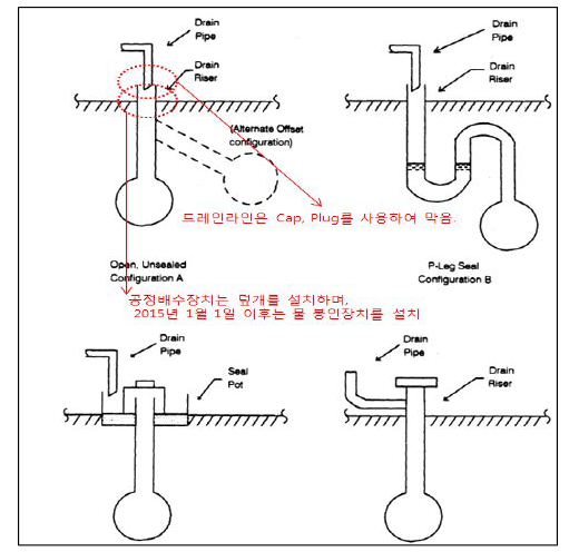 배수장치