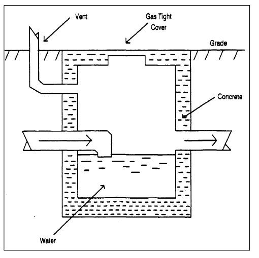 Junction box