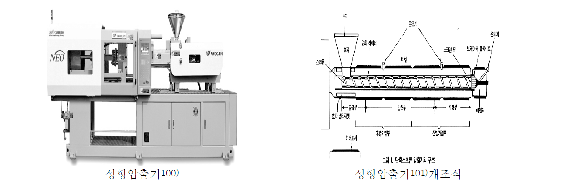 플라스틱 성형압출기