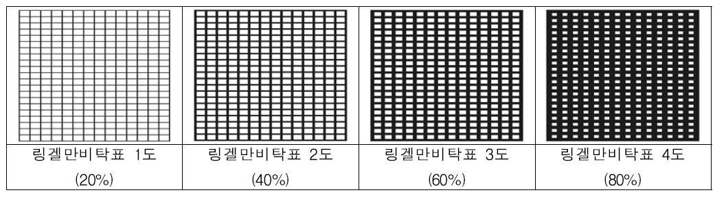 링겔만비탁표 (예시)