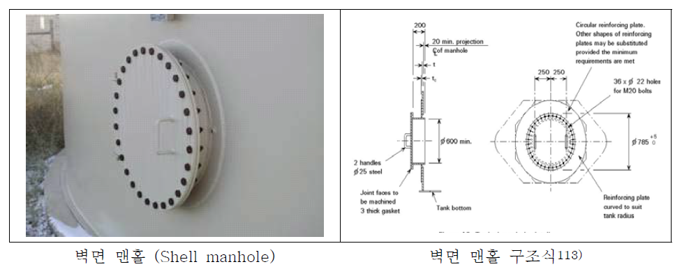 벽면 맨홀 (예시)