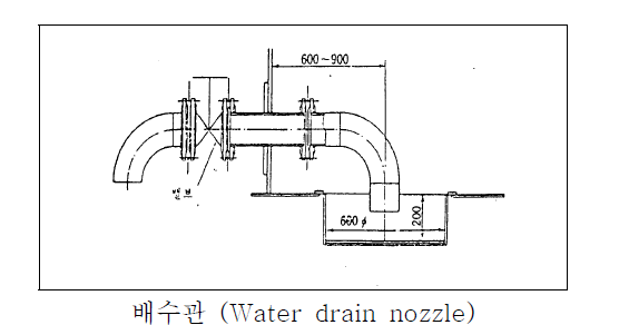 배수관 (예시)