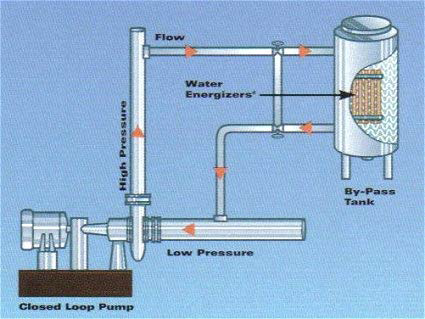 폐쇄회로시스템(closed-loop system)