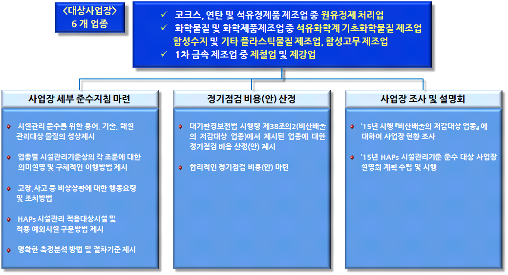 연구범위 개요도